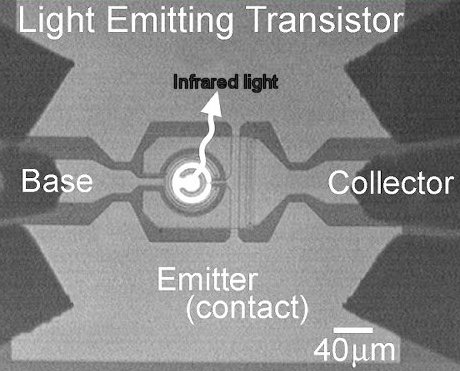The transistor
