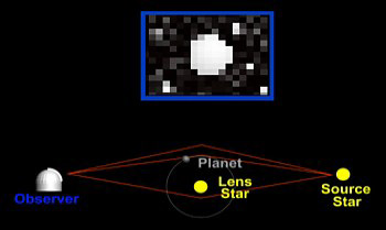 Schematic diagram showing how microlensing helps astronomers find new planets (Credit: NASA)