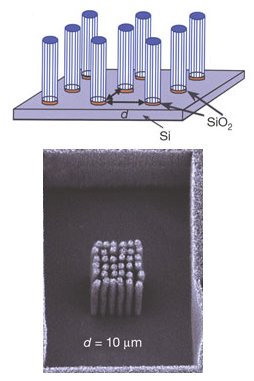 Nanotube process