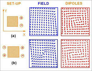 Swirling fields make nanoswitches (Credit: Prossandeev et al)