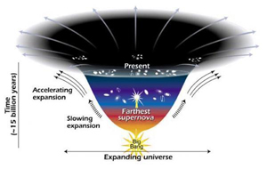 Could the mysterious force thought to be accelerating the expansion of the universe be an illusion caused by our humility? (Credit: Image courtesy of NASA/STScI/Ann Feild)