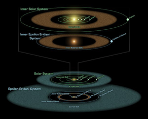 Running rings around a star system (Credit: NASA/JPL-Caltech)