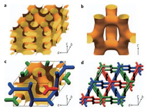Various views of the IBN-9 pores (Credit: Ying et al/Nature Chem.)