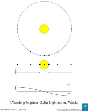 Exoplanet - courtesy ESO press release