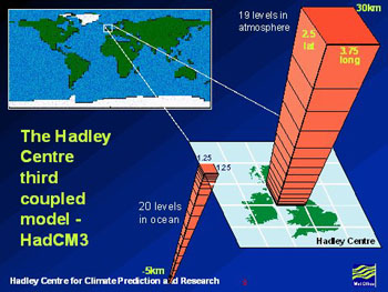 Hadley Centre, Met Office (Credit: Hadley Centre, Met Office)