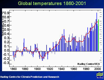 Hadley Centre, Met Office (Credit: Hadley Centre, Met Office)