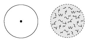 The conventional black hole (left), Mathur’s stringy fuzzball (Credit: Samir Mathur)