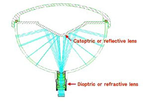 The inner workings of the all-seeing lens (Credit: Gyeong-il Kweon, Honam University, et al.)