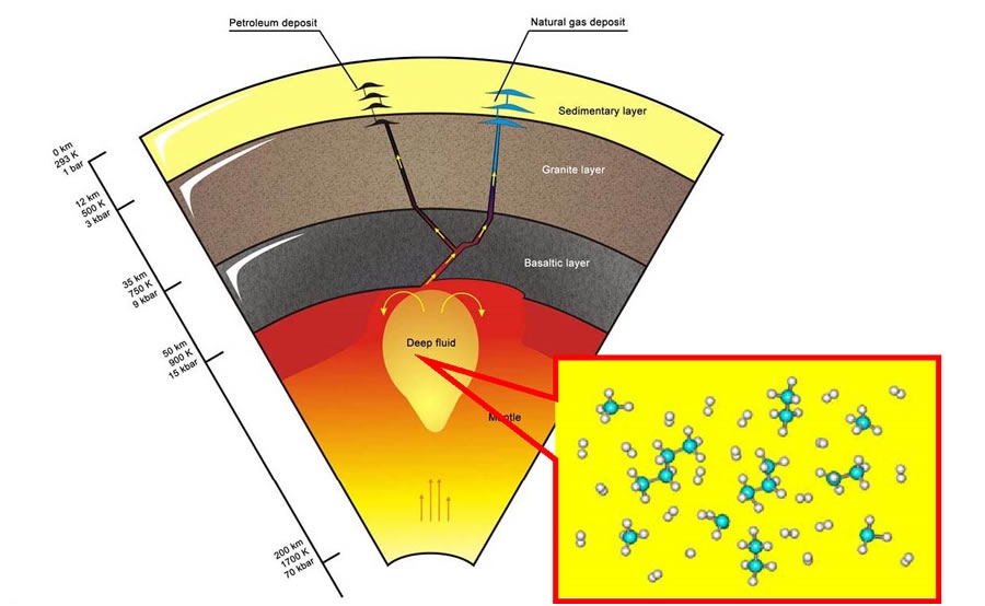 Artistic view of hydrocarbon formation in the Earth's interior. (Image courtesy A. Kolesnikov and V. Kutcherov) 